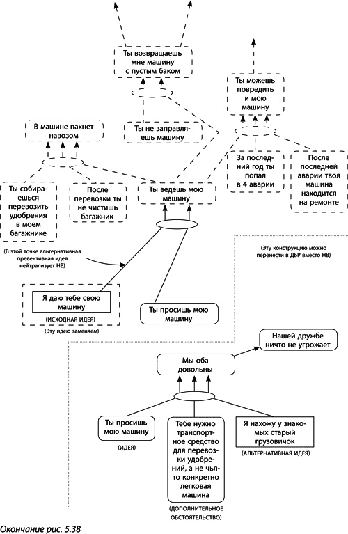 Иллюстрация к книге — Теория ограничений Голдратта. Системный подход к непрерывному совершенствованию [_293.jpg]