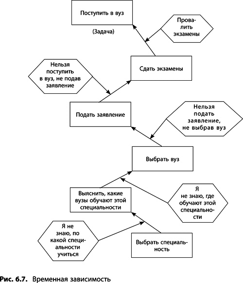 Иллюстрация к книге — Теория ограничений Голдратта. Системный подход к непрерывному совершенствованию [_305.jpg]