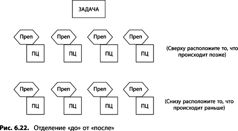 Иллюстрация к книге — Теория ограничений Голдратта. Системный подход к непрерывному совершенствованию [_3151.jpg]