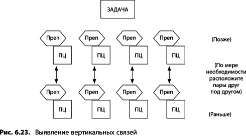 Иллюстрация к книге — Теория ограничений Голдратта. Системный подход к непрерывному совершенствованию [_3152.jpg]