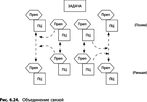 Иллюстрация к книге — Теория ограничений Голдратта. Системный подход к непрерывному совершенствованию [_316.jpg]