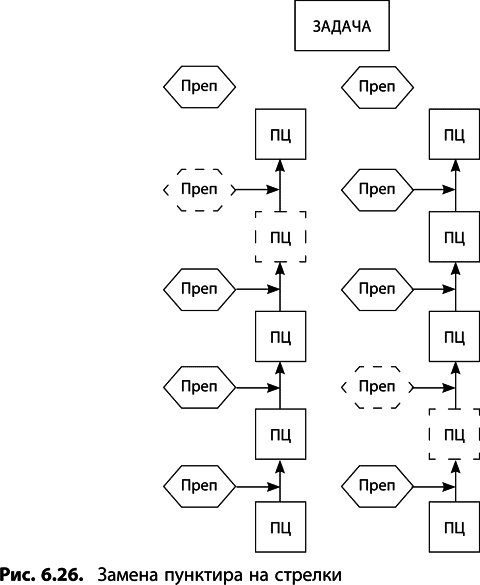Иллюстрация к книге — Теория ограничений Голдратта. Системный подход к непрерывному совершенствованию [_3181.jpg]