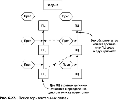Иллюстрация к книге — Теория ограничений Голдратта. Системный подход к непрерывному совершенствованию [_3182.jpg]
