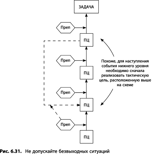 Иллюстрация к книге — Теория ограничений Голдратта. Системный подход к непрерывному совершенствованию [_322.jpg]