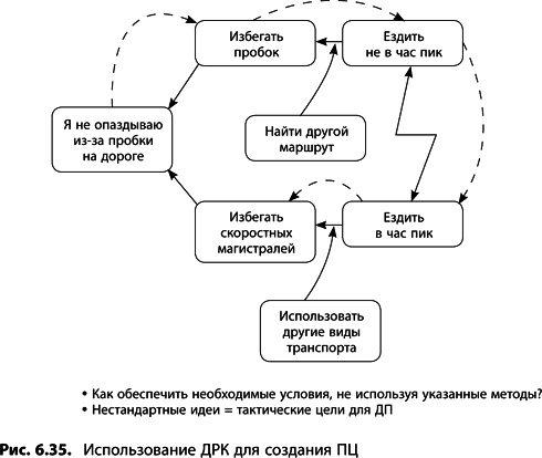 Иллюстрация к книге — Теория ограничений Голдратта. Системный подход к непрерывному совершенствованию [_328.jpg]