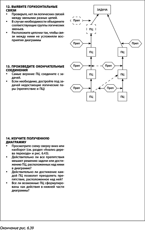 Иллюстрация к книге — Теория ограничений Голдратта. Системный подход к непрерывному совершенствованию [_336.jpg]