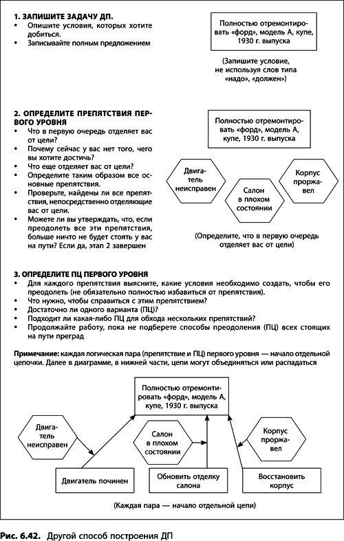 Иллюстрация к книге — Теория ограничений Голдратта. Системный подход к непрерывному совершенствованию [_340.jpg]