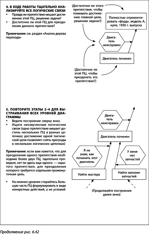Иллюстрация к книге — Теория ограничений Голдратта. Системный подход к непрерывному совершенствованию [_341.jpg]