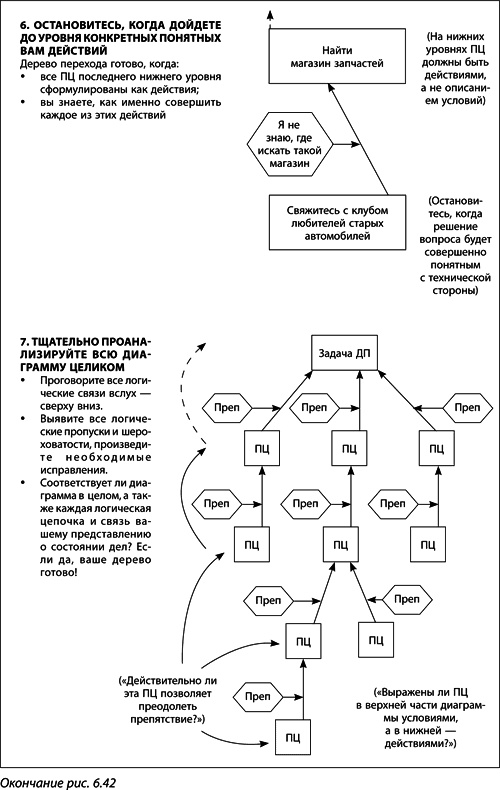 Иллюстрация к книге — Теория ограничений Голдратта. Системный подход к непрерывному совершенствованию [_342.jpg]
