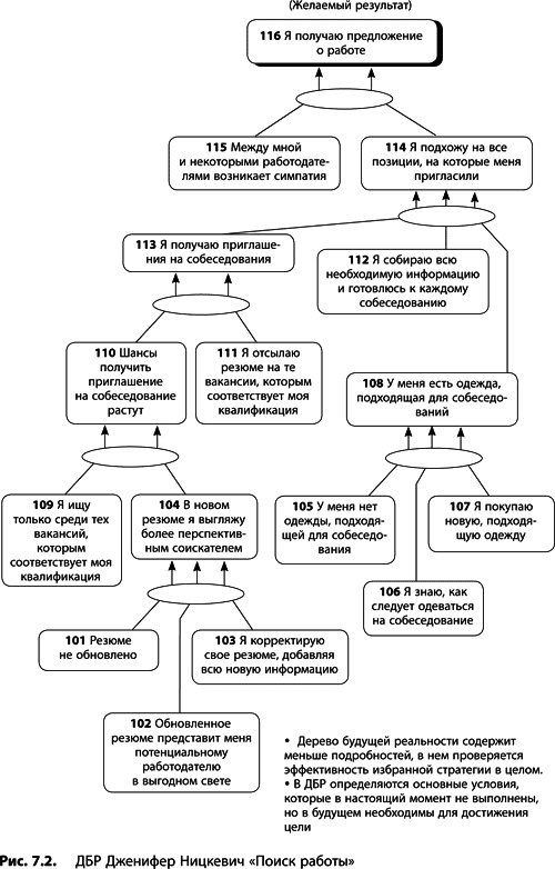 Иллюстрация к книге — Теория ограничений Голдратта. Системный подход к непрерывному совершенствованию [_351.jpg]