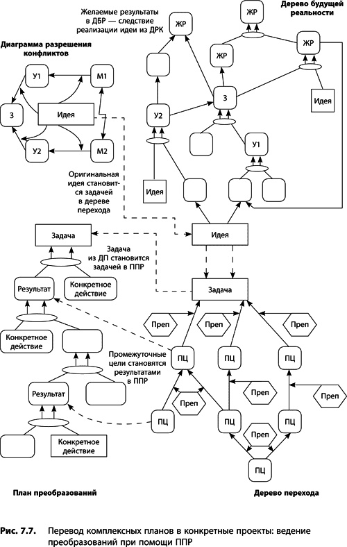 Иллюстрация к книге — Теория ограничений Голдратта. Системный подход к непрерывному совершенствованию [_356.jpg]