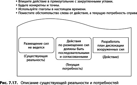 Иллюстрация к книге — Теория ограничений Голдратта. Системный подход к непрерывному совершенствованию [_3641.jpg]