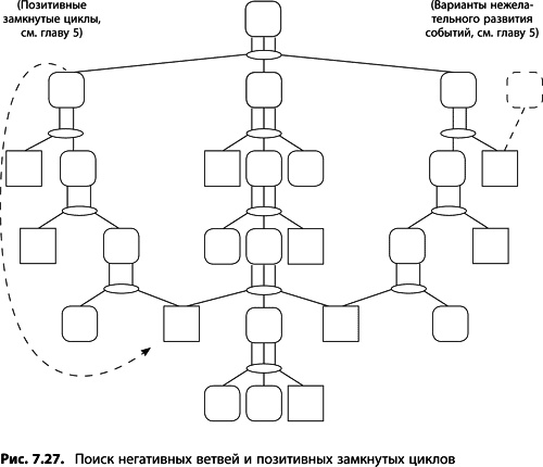 Иллюстрация к книге — Теория ограничений Голдратта. Системный подход к непрерывному совершенствованию [_371.jpg]