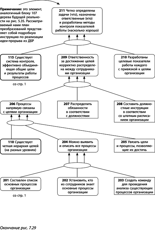 Иллюстрация к книге — Теория ограничений Голдратта. Системный подход к непрерывному совершенствованию [_376.jpg]