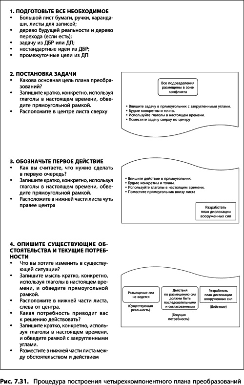 Иллюстрация к книге — Теория ограничений Голдратта. Системный подход к непрерывному совершенствованию [_378.jpg]