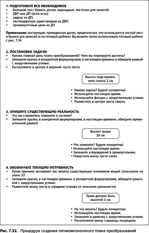 Иллюстрация к книге — Теория ограничений Голдратта. Системный подход к непрерывному совершенствованию [_384.jpg]