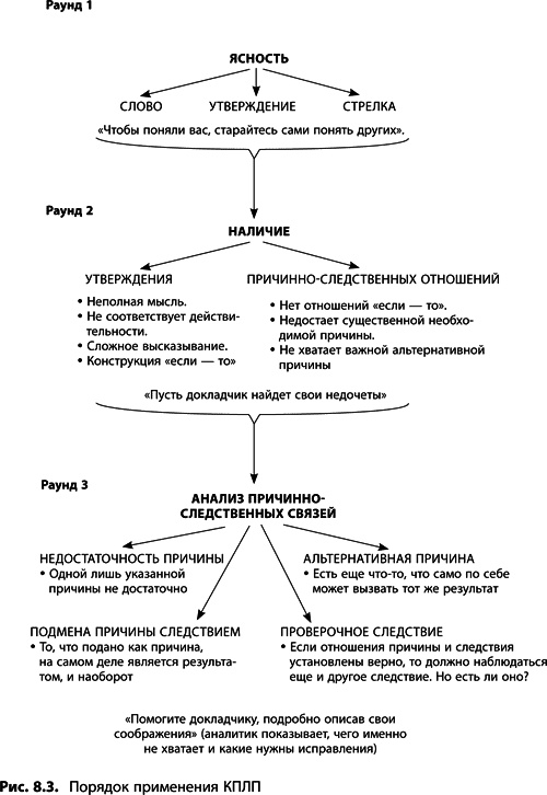 Иллюстрация к книге — Теория ограничений Голдратта. Системный подход к непрерывному совершенствованию [_418.jpg]