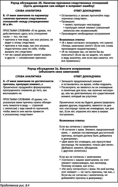 Иллюстрация к книге — Теория ограничений Голдратта. Системный подход к непрерывному совершенствованию [_420.jpg]