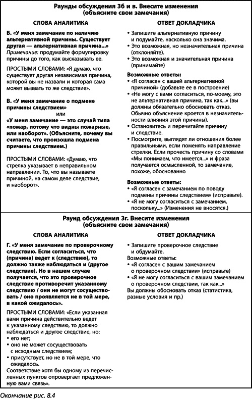 Иллюстрация к книге — Теория ограничений Голдратта. Системный подход к непрерывному совершенствованию [_421.jpg]
