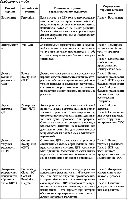Иллюстрация к книге — Теория ограничений Голдратта. Системный подход к непрерывному совершенствованию [_424.jpg]