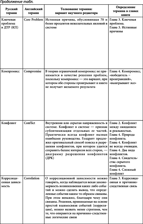 Иллюстрация к книге — Теория ограничений Голдратта. Системный подход к непрерывному совершенствованию [_426.jpg]
