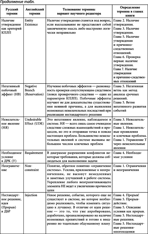 Иллюстрация к книге — Теория ограничений Голдратта. Системный подход к непрерывному совершенствованию [_428.jpg]