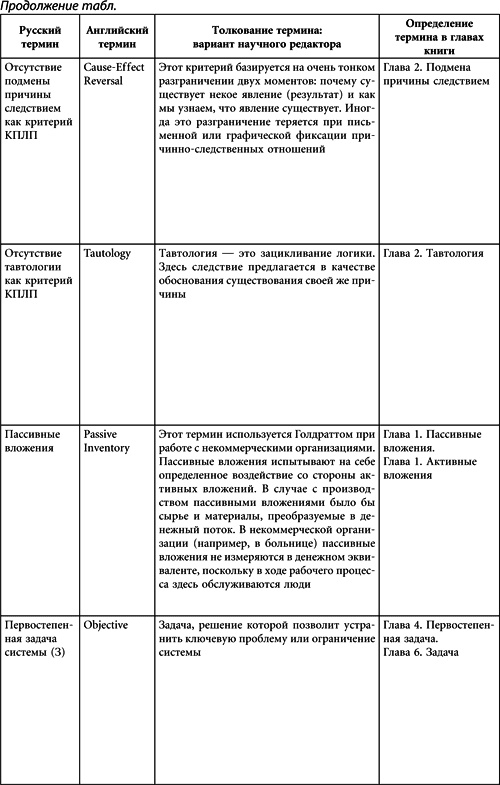 Иллюстрация к книге — Теория ограничений Голдратта. Системный подход к непрерывному совершенствованию [_430.jpg]