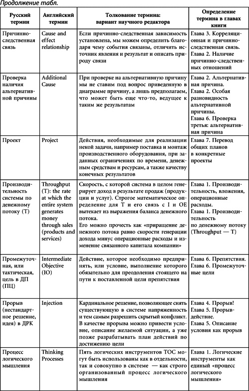 Иллюстрация к книге — Теория ограничений Голдратта. Системный подход к непрерывному совершенствованию [_432.jpg]