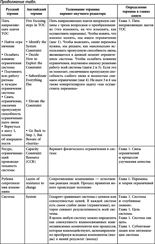 Иллюстрация к книге — Теория ограничений Голдратта. Системный подход к непрерывному совершенствованию [_433.jpg]