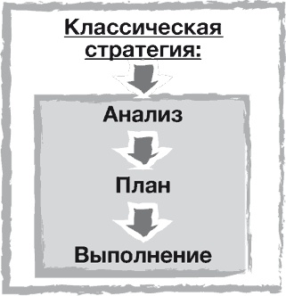 Иллюстрация к книге — Стратегии тоже нужна стратегия [i_015.jpg]