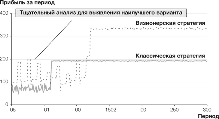 Иллюстрация к книге — Стратегии тоже нужна стратегия [i_030.jpg]