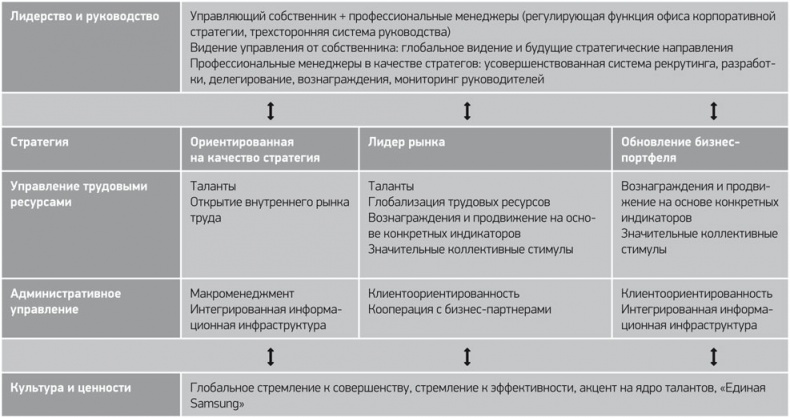 Иллюстрация к книге — Путь Samsung. Стратегии управления изменениями от мирового лидера в области инноваций и дизайна [i_023.jpg]