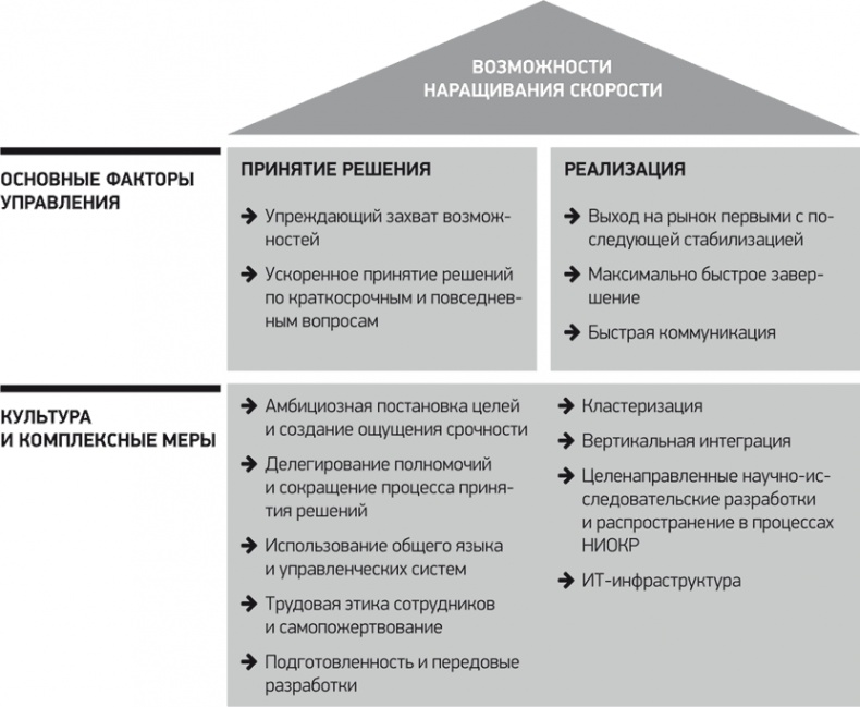 Иллюстрация к книге — Путь Samsung. Стратегии управления изменениями от мирового лидера в области инноваций и дизайна [i_025.jpg]