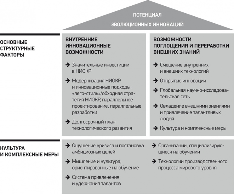 Иллюстрация к книге — Путь Samsung. Стратегии управления изменениями от мирового лидера в области инноваций и дизайна [i_033.jpg]