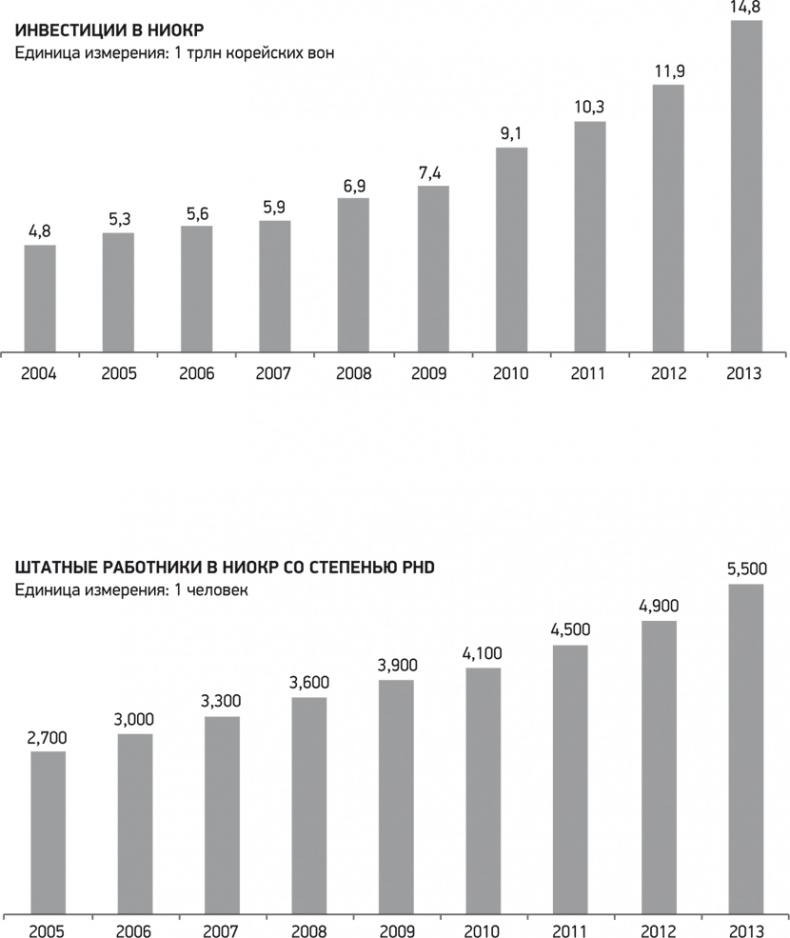 Иллюстрация к книге — Путь Samsung. Стратегии управления изменениями от мирового лидера в области инноваций и дизайна [i_034.jpg]
