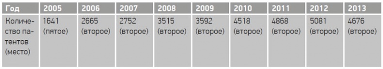 Иллюстрация к книге — Путь Samsung. Стратегии управления изменениями от мирового лидера в области инноваций и дизайна [i_035.jpg]