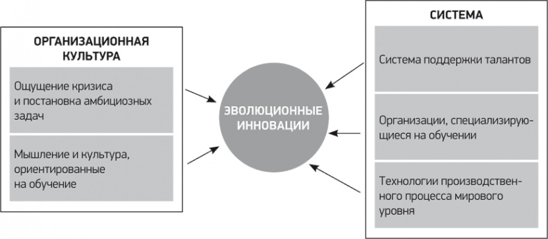 Иллюстрация к книге — Путь Samsung. Стратегии управления изменениями от мирового лидера в области инноваций и дизайна [i_036.jpg]