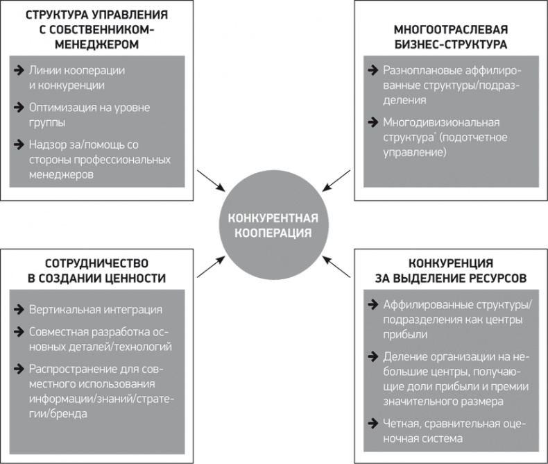 Иллюстрация к книге — Путь Samsung. Стратегии управления изменениями от мирового лидера в области инноваций и дизайна [i_038.jpg]