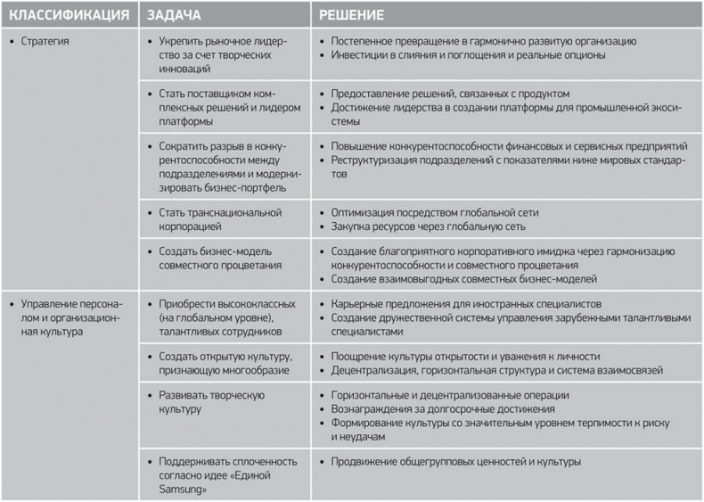 Иллюстрация к книге — Путь Samsung. Стратегии управления изменениями от мирового лидера в области инноваций и дизайна [i_041.jpg]