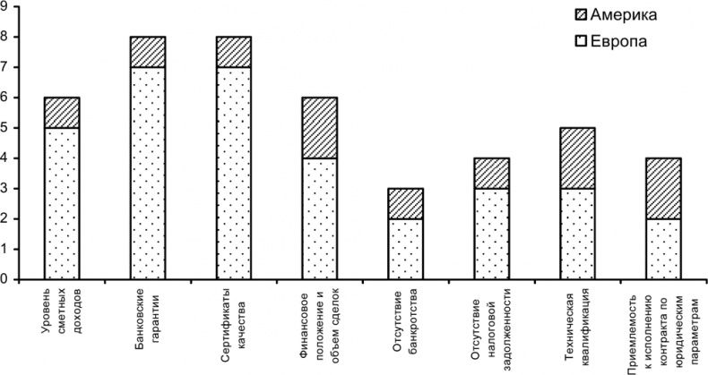 Иллюстрация к книге — Руководство по закупкам [i_002.jpg]