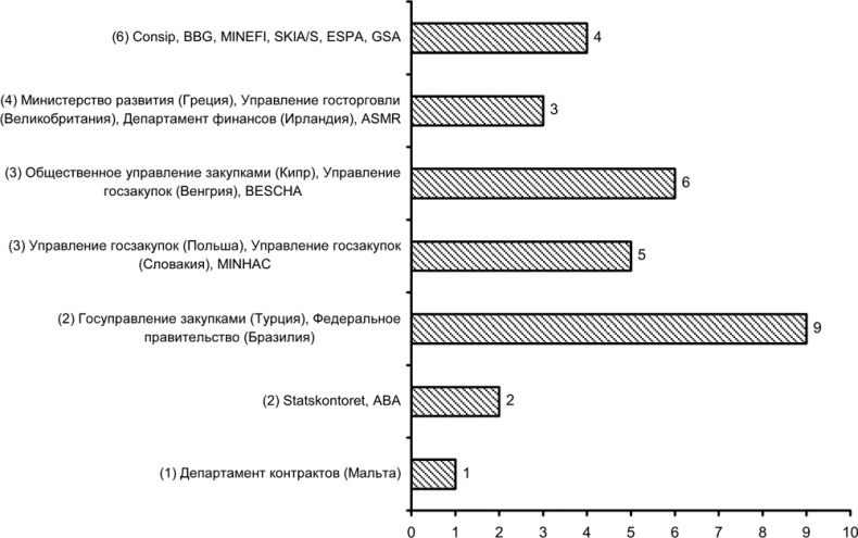 Иллюстрация к книге — Руководство по закупкам [i_003.jpg]