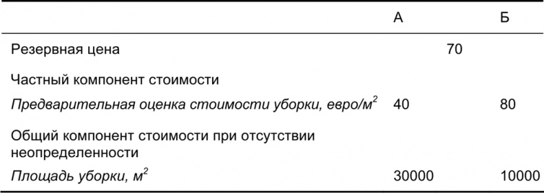 Иллюстрация к книге — Руководство по закупкам [i_011.jpg]