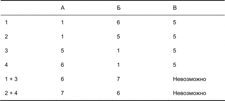 Иллюстрация к книге — Руководство по закупкам [i_017.jpg]