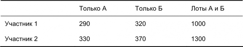 Иллюстрация к книге — Руководство по закупкам [i_022.jpg]