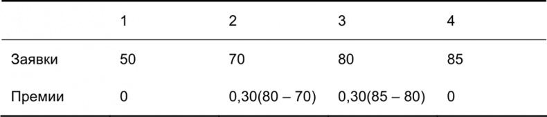 Иллюстрация к книге — Руководство по закупкам [i_031.jpg]