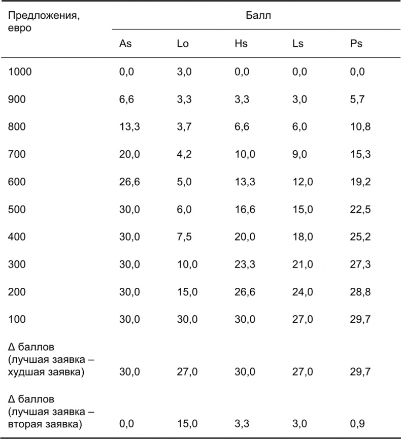 Иллюстрация к книге — Руководство по закупкам [i_035.jpg]
