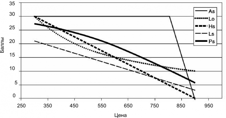 Иллюстрация к книге — Руководство по закупкам [i_038.jpg]