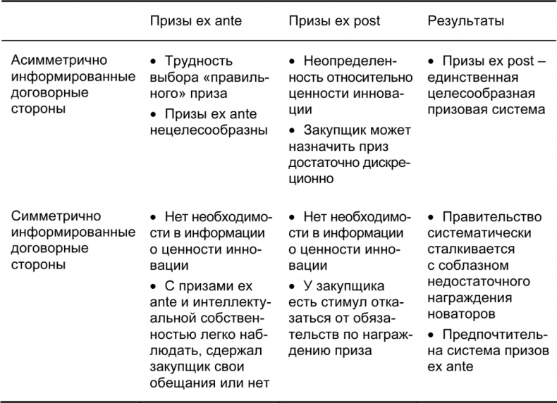 Иллюстрация к книге — Руководство по закупкам [i_055.jpg]