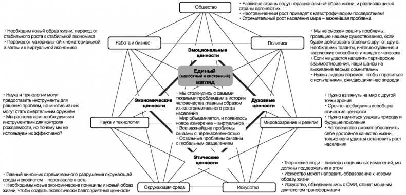 Иллюстрация к книге — Глобальный кризис. За гранью очевидного [i_031.jpg]