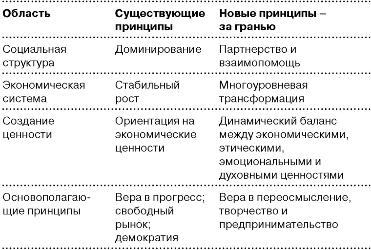 Иллюстрация к книге — Глобальный кризис. За гранью очевидного [i_033.jpg]